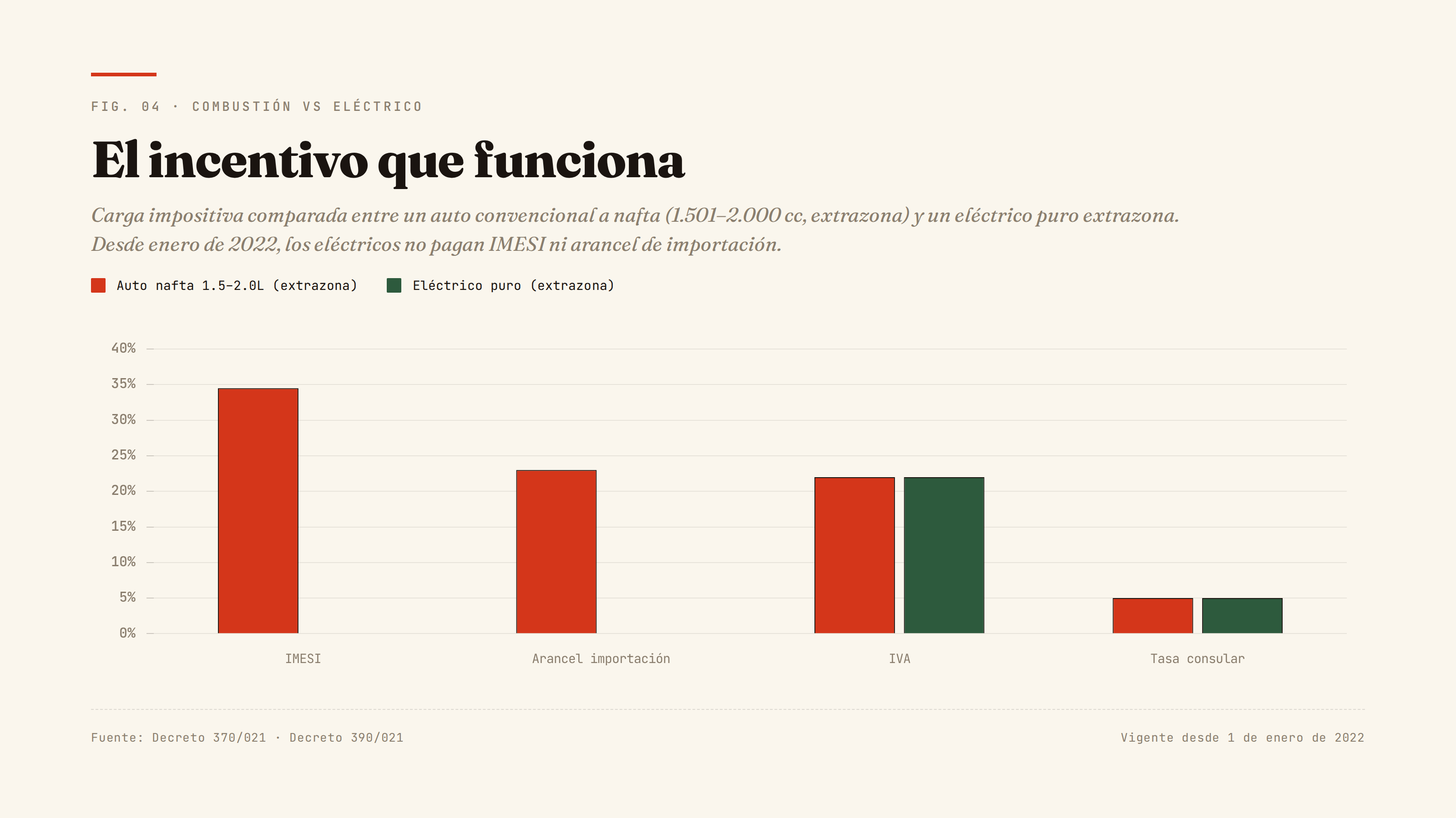Combustión vs Eléctrico